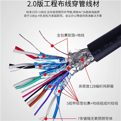 HDMI 34 22Awg stranded copper